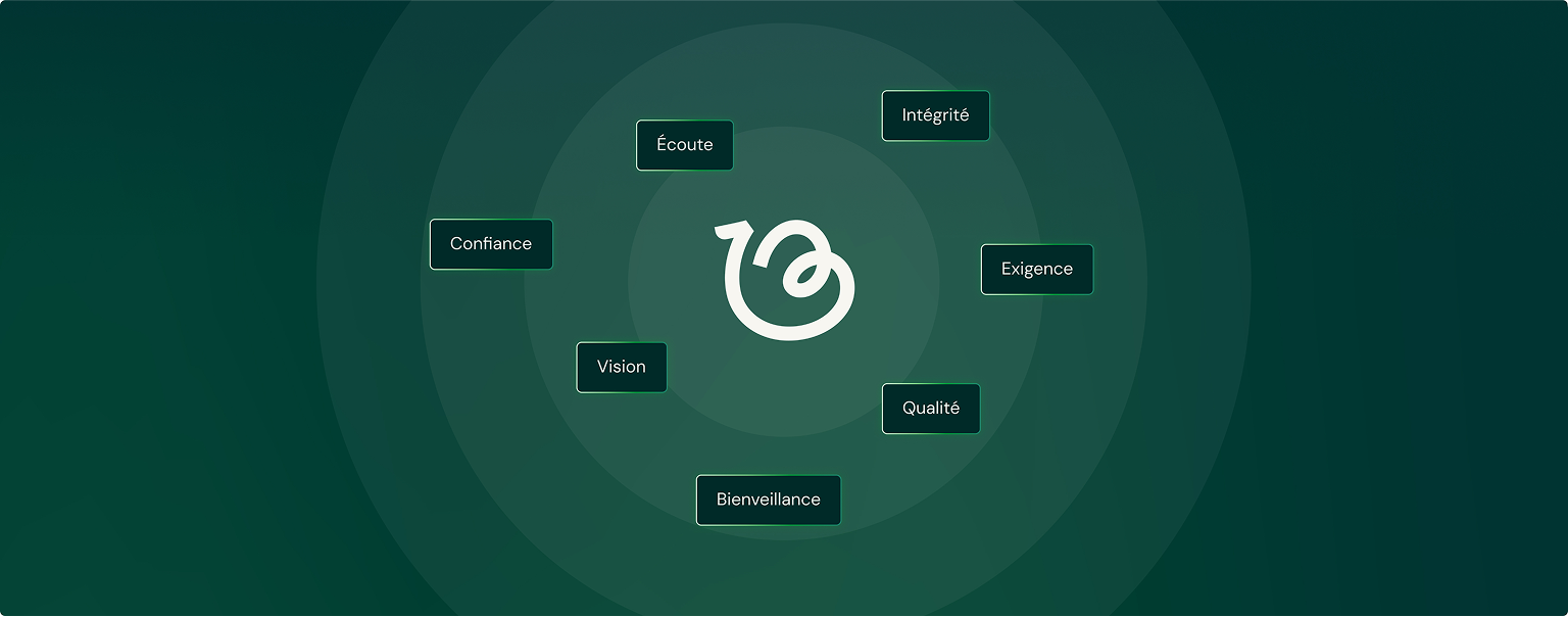Illustration des valeurs clés de Beyond Numbers : écoute, intégrité, exigence, qualité, bienveillance, vision et confiance