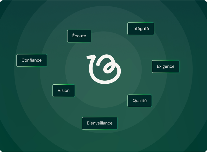 Illustration des valeurs clés de Beyond Numbers : écoute, intégrité, exigence, qualité, bienveillance, vision et confiance