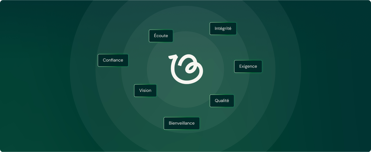 Illustration des valeurs clés de Beyond Numbers : écoute, intégrité, exigence, qualité, bienveillance, vision et confiance