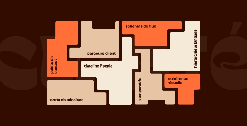 Infographies comptables : le secret pour expliquer vos missions en un coup d’œil