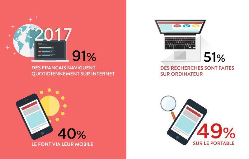 Stats google index mobile first